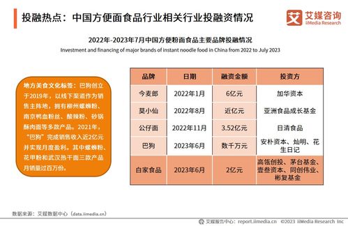2023-2024年中国方便粉面食品行业 技术创新驱动下的发展新图景